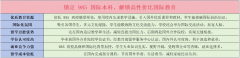 沉庆留学政策-2025年留学-高三出国申请前提-中文